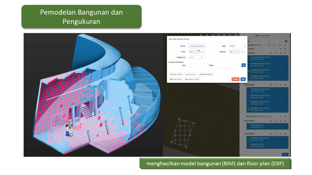 Building Modeling and Measurement