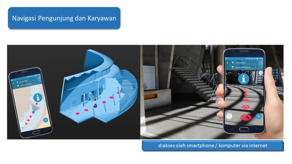Visitor and Employee Navigation